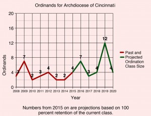 OrdinandProjections