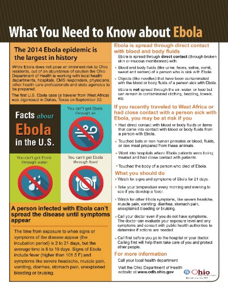 What You Need to Know about Ebola